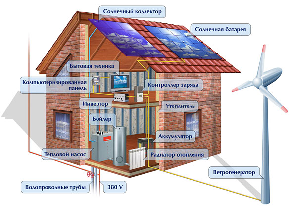  Система автономного обеспечения дома энергией 